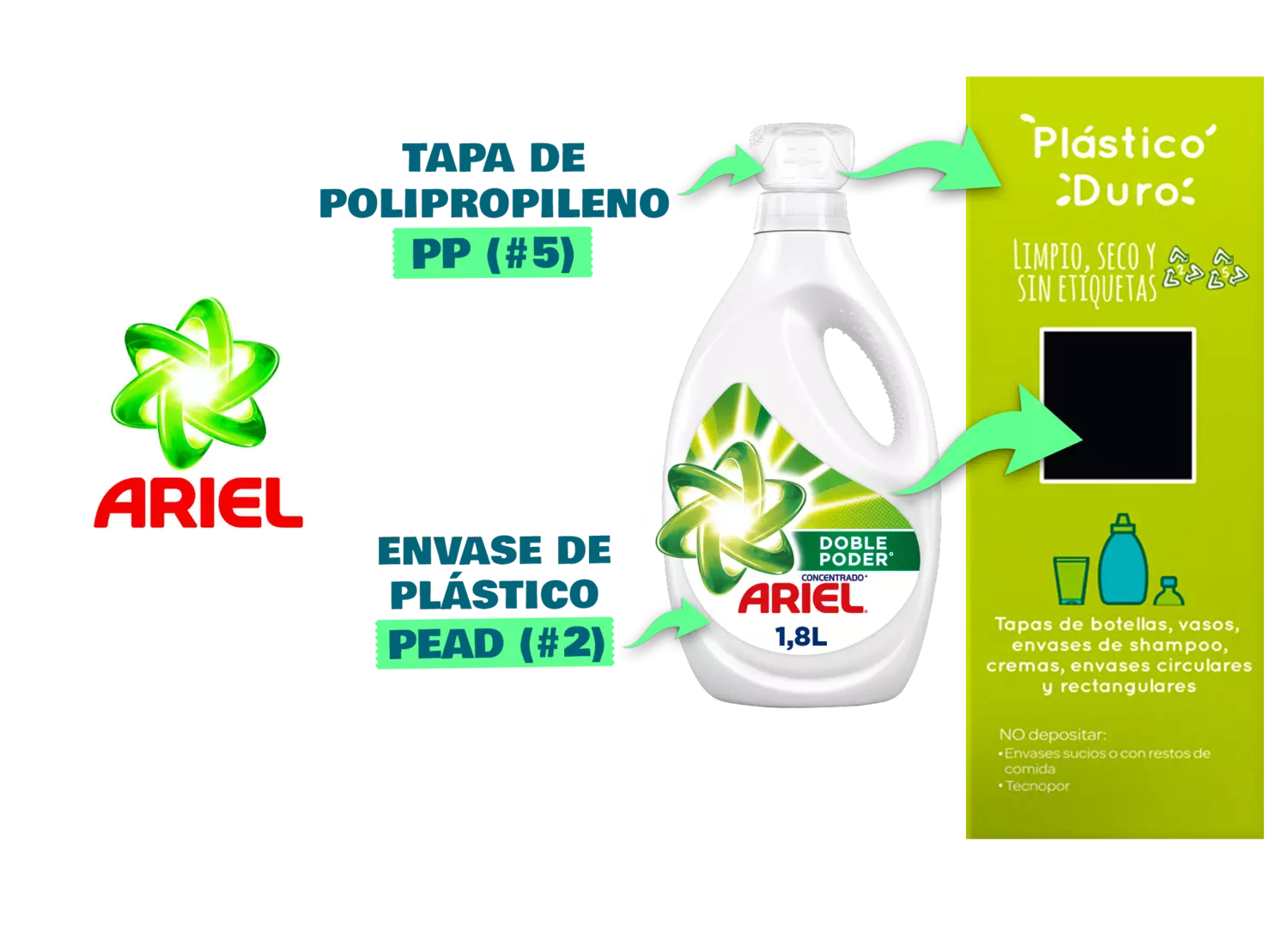 Detergente líquido ARIEL Doble Poder (1.8L) - #Reciclaconsciente